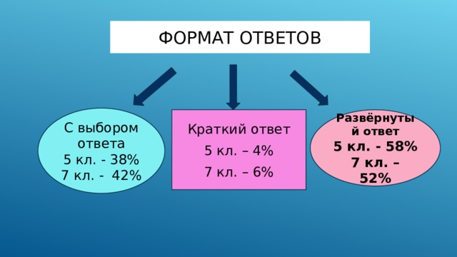 уровень читательской грамотности обучающихся проверяется на каких текстах. img31. уровень читательской грамотности обучающихся проверяется на каких текстах фото. уровень читательской грамотности обучающихся проверяется на каких текстах-img31. картинка уровень читательской грамотности обучающихся проверяется на каких текстах. картинка img31