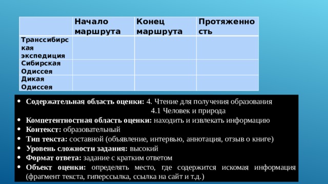 уровень читательской грамотности обучающихся проверяется на каких текстах. img39. уровень читательской грамотности обучающихся проверяется на каких текстах фото. уровень читательской грамотности обучающихся проверяется на каких текстах-img39. картинка уровень читательской грамотности обучающихся проверяется на каких текстах. картинка img39