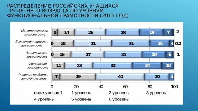 Мониторинг формирования и оценки функциональной грамотности