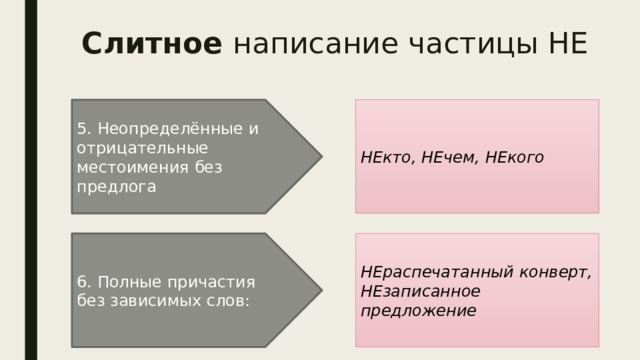 Слитное написание частицы НЕ 5. Неопределённые и отрицательные местоимения без предлога НЕкто, НЕчем, НЕкого 6. Полные причастия без зависимых слов: НЕраспечатанный конверт, НЕзаписанное предложение 