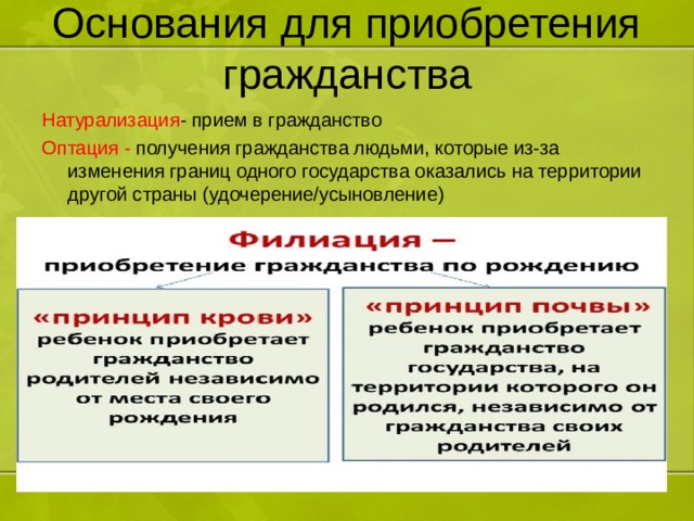 Гражданство в результате оптации. Филиация натурализация оптация. Способы приобретения гражданства филиация натурализация.