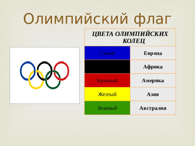 Олимпийские кольца значение каждого кольца по цвету