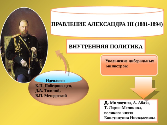 Итоги правления александре 3