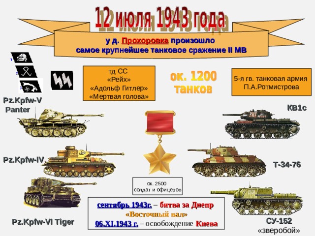 5 я гвардейская танковая армия