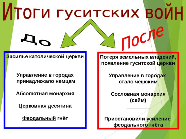 Составьте план рассказа по теме гуситские войны причины ход результаты последствия кратко