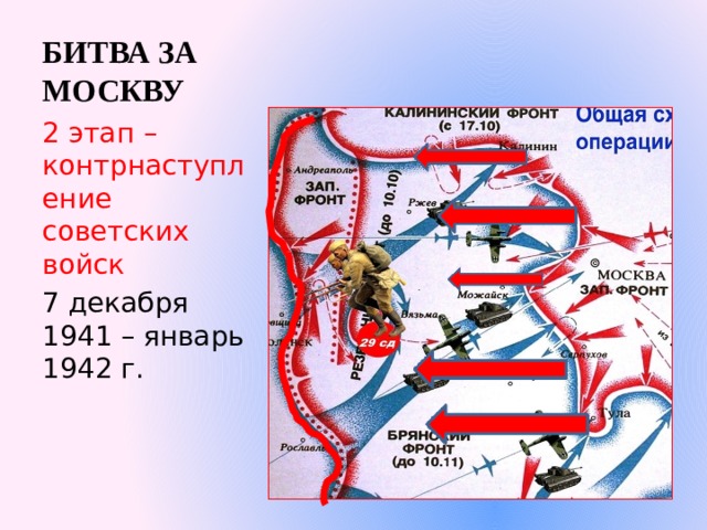 Карта контрнаступления под москвой 1941 1942