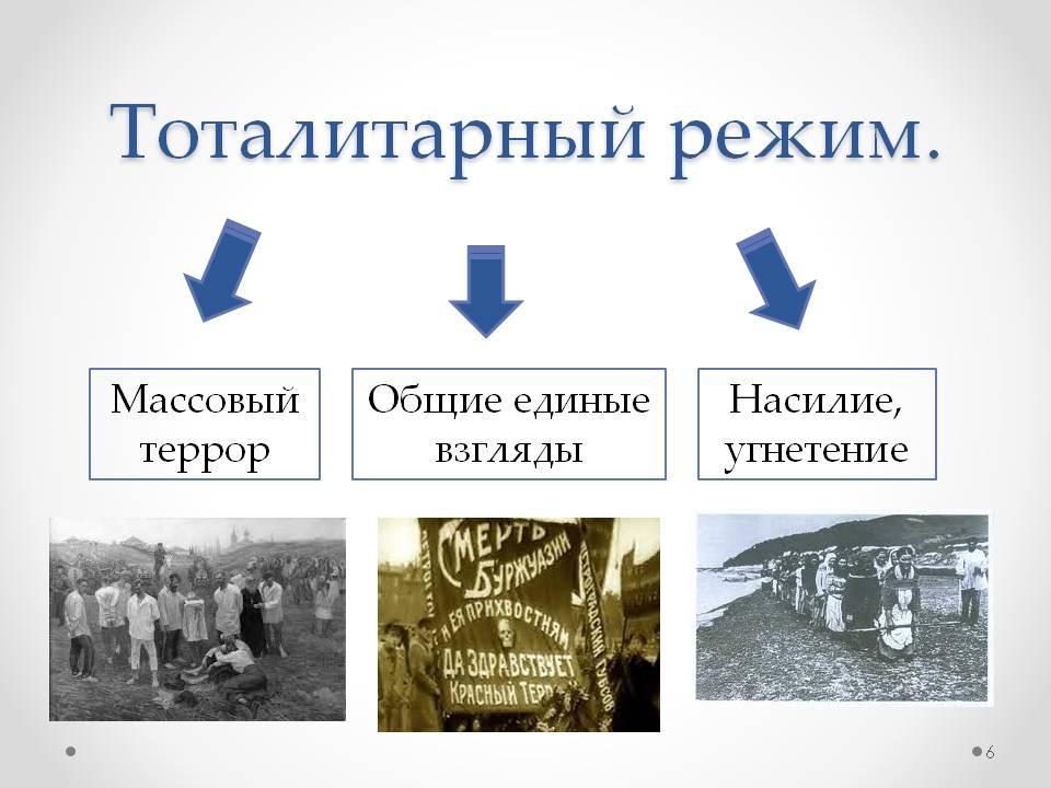 Тоталитаризм картинки для презентации