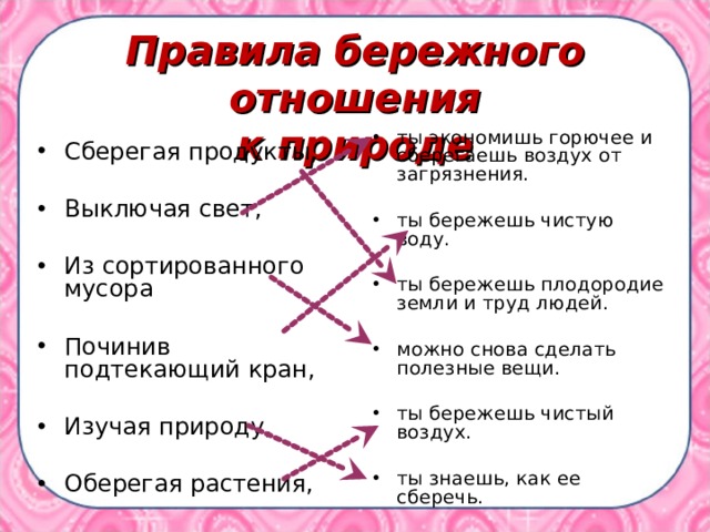 Бережное отношение к природе 2 класс презентация