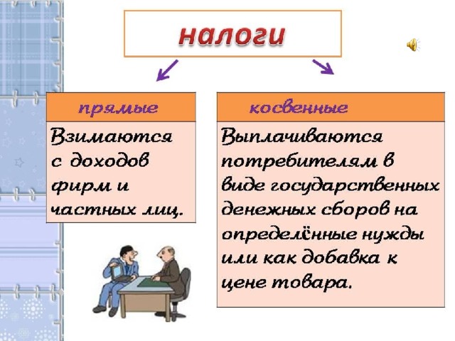 Сложный план по теме государственный бюджет