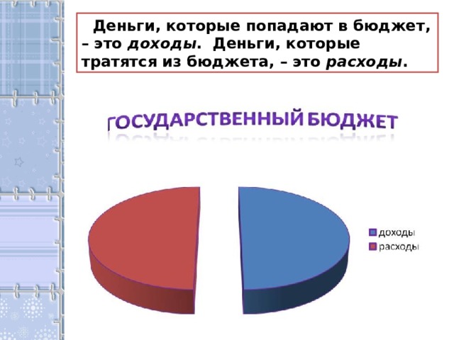 Как называются деньги которые тратятся из бюджета план бюджета доходы налоги расходы