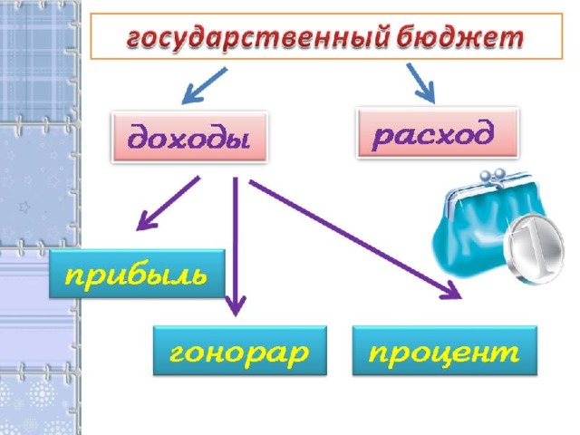 Презентация государственный бюджет 3 класс школа россии