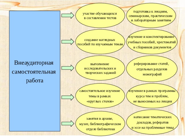 Практическая работа студентов пособие