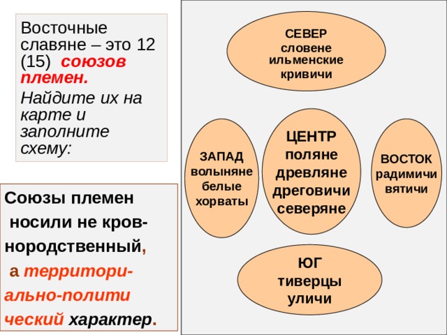 Восточные славяне схема