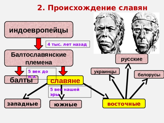 Какая участь ожидала славянские народы согласно плану ост