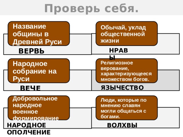 Общины названия. Община в древней Руси. Название общины в древней р. Название общины на Руси. Название территориальной общины на Руси.