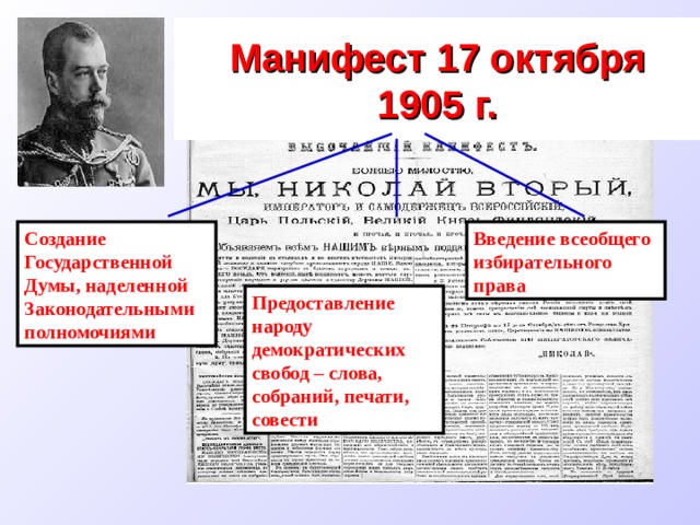 Манифест об усовершенствовании государственного порядка 1905. Манифест от 17 октября 1905 года схема. Первая русская революция Манифест 17 октября. Избирательное право по манифесту 17 октября 1905. Манифест Николая 2 от 17 октября 1905 года.