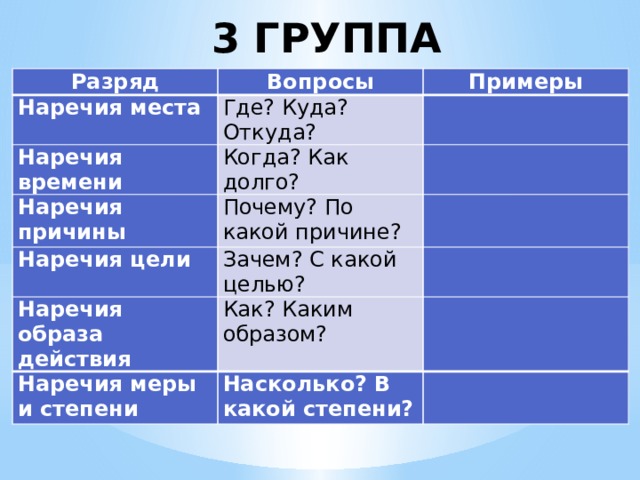 Бывало разряд наречия. Наречие места. Наречие времени. Наречия места и времени. Наречия причины и цели.