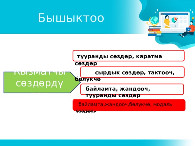 Бышыктоо  тууранды сөздөр, каратма сөздөр сесссебе  сырдык сөздөр, тактооч, бөлүкчө Кызматчы сөздөрдү тап балким байламта, жандооч, тууранды сөздөр  байламта,жандооч,бөлүкчө, модаль сөздөр байламта,жандооч,бөлүкчө, модаль сөздөр  байламта,жандооч,бөлүкчө, модаль сөздөр 