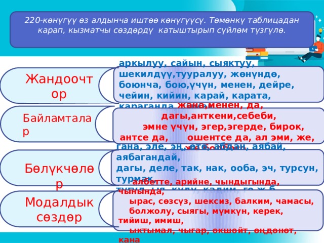 220-көнүгүү өз алдынча иштөө көнүгүүсү. Төмөнкү таблицадан карап, кызматчы сөздөрдү катыштырып сүйлөм түзгүлө.   аркылуу, сайын, сыяктуу, шекилдүү,тууралуу, жөнүндө, боюнча, бою,үчүн, менен, дейре, чейин, кийин, карай, карата, караганда, сымак, Жандоочтор Байламталар  жана,менен, да, дагы,анткени,себеби,  эмне үчүн, эгер,эгерде, бирок, антсе да, ошентсе да, ал эми, же, же болбосо, гана, эле, эң, өтө, абдан, аябай, аябагандай, дагы, деле, так, нак, ооба, эч, турсун, турмак, түгүл, ыя, куду, кадим, го ж.б.  Бөлүкчөлөр  албетте, арийне, чындыгында, чынында,  ырас, сөзсүз, шексиз, балким, чамасы,  болжолу, сыягы, мүмкүн, керек, тийиш, имиш,  ыктымал, чыгар, окшойт, өңдөнөт, кана Модалдык сөздөр  