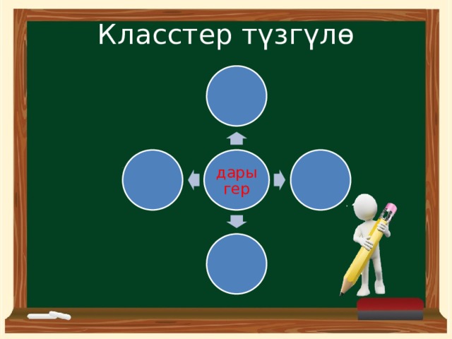 Класстер түзгүлө дарыгер 
