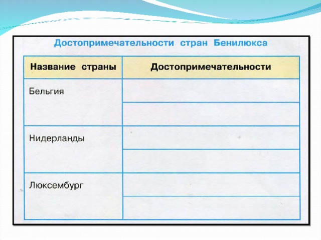 Презентация тест в центре европы 3 класс школа россии