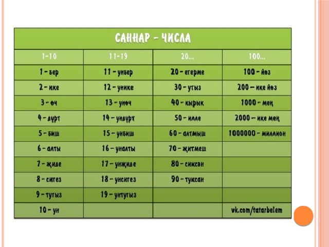 Имя числительное 3 класс презентация