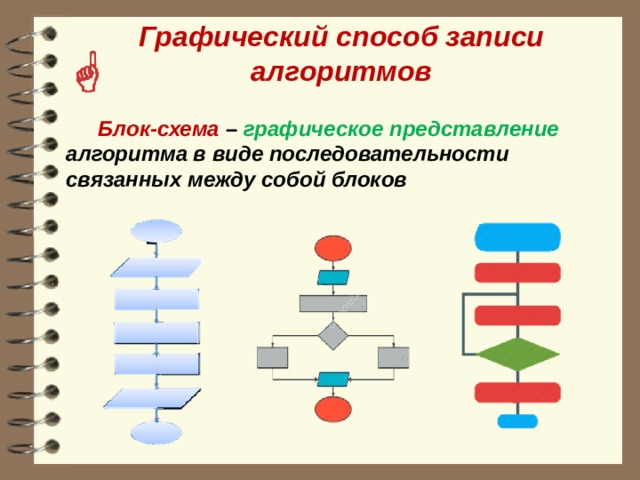 Графическая схема это