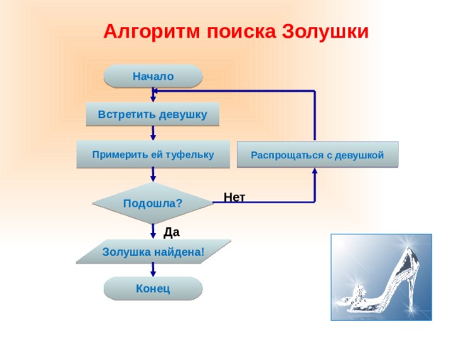 Алгоритмы поиска