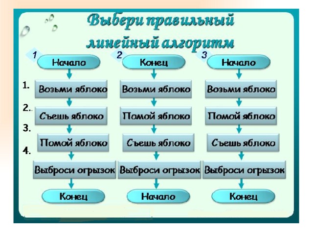 Информатика 2 класс презентации к урокам