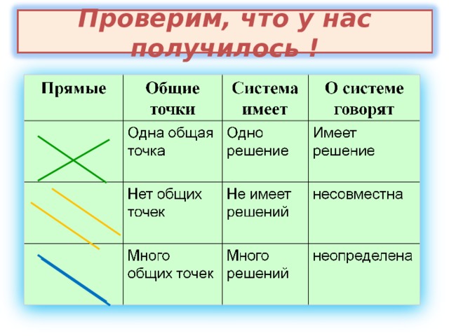Проверим, что у нас получилось ! 