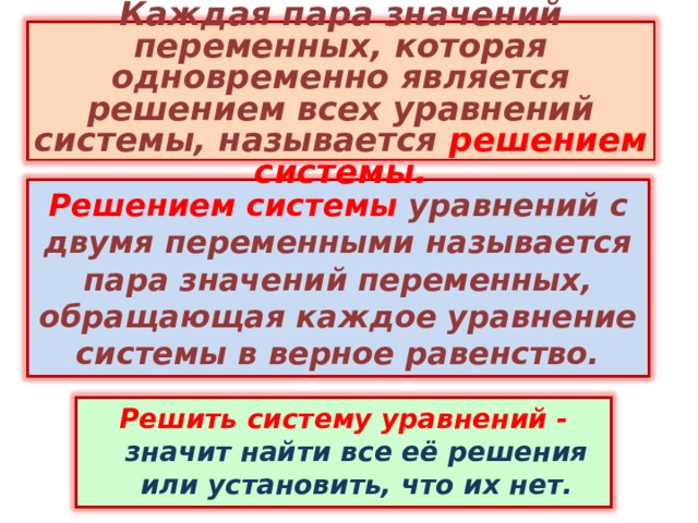 Каждая пара значений переменных, которая одновременно является решением всех уравнений системы, называется решением системы. Решением системы уравнений с двумя переменными называется пара значений переменных, обращающая каждое уравнение системы в верное равенство. Решить систему уравнений - значит найти все её решения или установить, что их нет. 