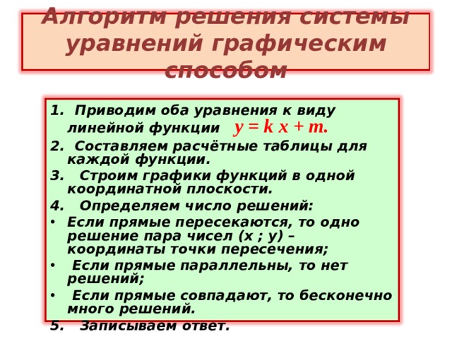 Алгоритм решения системы уравнений графическим способом 1. Приводим оба уравнения к виду линейной функции y = k x + m. 2. Составляем расчётные таблицы для каждой функции. 3. Строим графики функций в одной координатной плоскости. 4. Определяем число решений: Если прямые пересекаются, то одно решение пара чисел (х ; у) – координаты точки пересечения;  Если прямые параллельны, то нет решений;  Если прямые совпадают, то бесконечно много решений. 5. Записываем ответ. 
