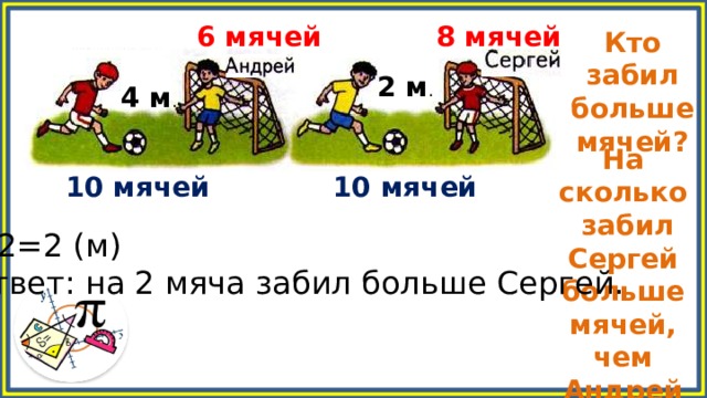6 мячей 8 мячей Кто забил больше мячей? 2 м . 4 м . На сколько забил Сергей больше мячей, чем Андрей? 10 мячей 10 мячей 4-2=2 (м) Ответ: на 2 мяча забил больше Сергей. 