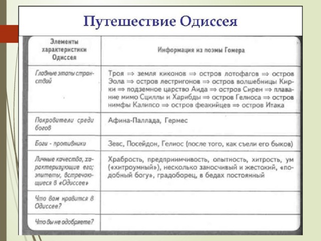 План одиссея по главам