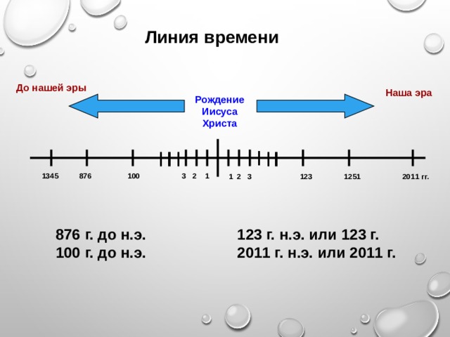 Линия времени