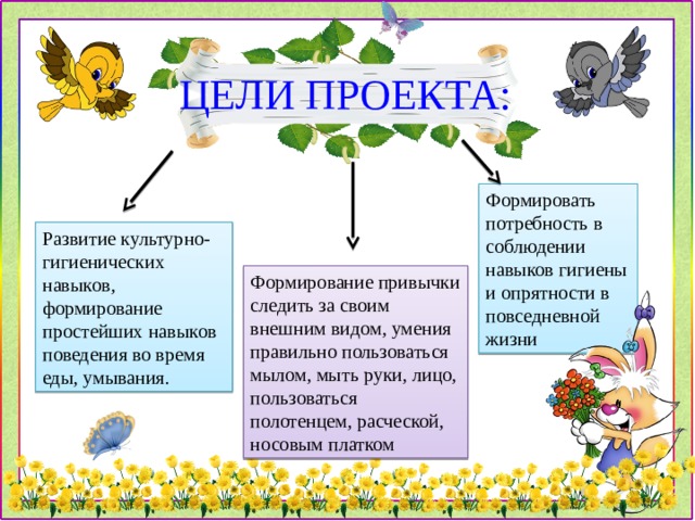 Назовите типовую ошибку при формировании цели проекта