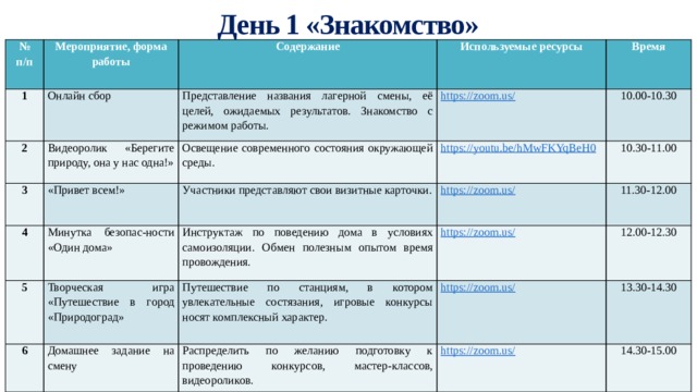 4 работа с лагерным планом