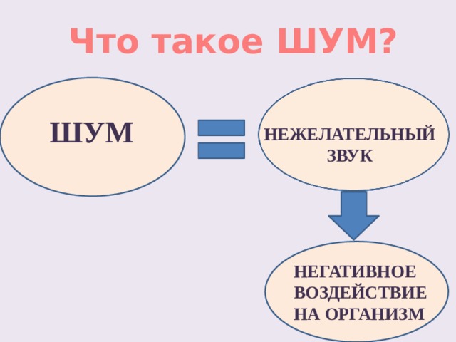 Исследовательский проект шум