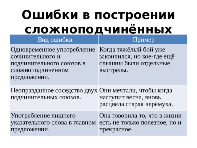 Ошибки в построении сложноподчинённых предложений   Вид ошибки   Пример Одновременное употребление сочинительного и подчинительного союзов в сложноподчиненном предложении.  Когда тяжёлый бой уже закончился, но кое-где ещё слышны были отдельные выстрелы.  Неоправданное соседство двух подчинительных союзов.  Они мечтали, чтобы когда наступит весна, вновь расцвела старая черёмуха.  Употребление лишнего указательного слова в главном предложении.  Она говорила то, что в жизни есть не только полезное, но и прекрасное. 