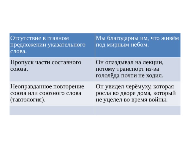 Отсутствие в главном предложении указательного слова.  Мы благодарны им, что живём под мирным небом.  Пропуск части составного союза.  Он опаздывал на лекции, потому транспорт из-за гололёда почти не ходил.  Неоправданное повторение союза или союзного слова (тавтология).  Он увидел черёмуху, которая росла во дворе дома, который не уцелел во время войны.  