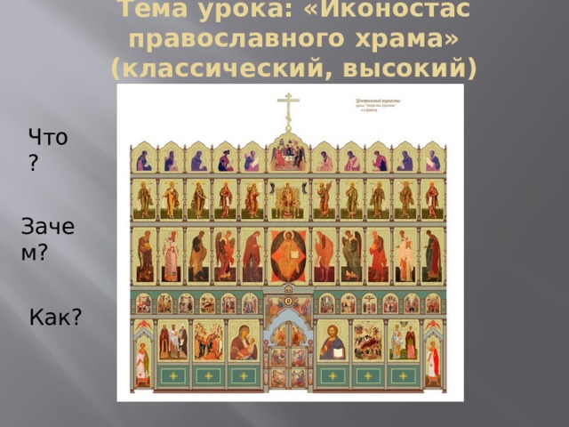 Тема урока: «Иконостас православного храма» (классический, высокий) Что? Зачем? Как? 