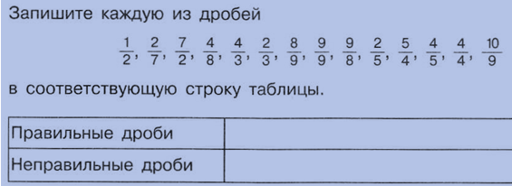 Виленкин 5 дроби. Правильные и неправильные дроби 5 класс Виленкин. Самостоятельная правильные и неправильные дроби. Правильные и неправильные дроби 5 класс самостоятельная. Урок по математике 5 класс Виленкин правильные и неправильные дроби.