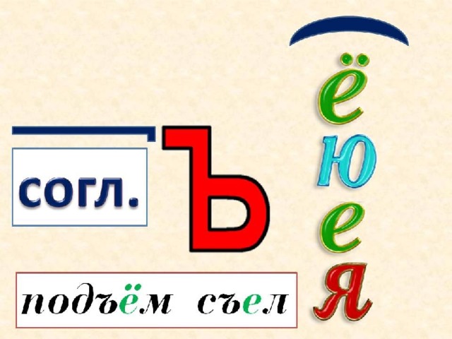 Буквы ь и ъ 1 класс школа россии презентация