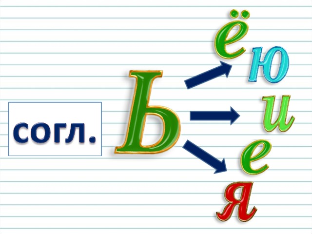 Буквы ь и ъ обучение грамоте 1 класс школа россии презентация