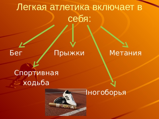 Легкая атлетика включает в себя: Бег Прыжки Метания  Спортивная  ходьба  Многоборья 