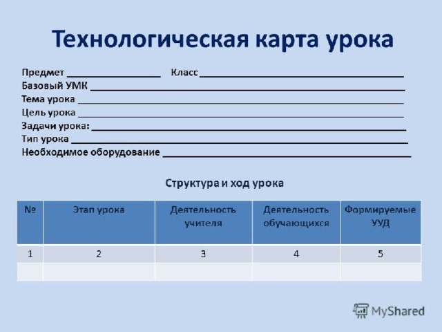 Технологическая карта по фгос