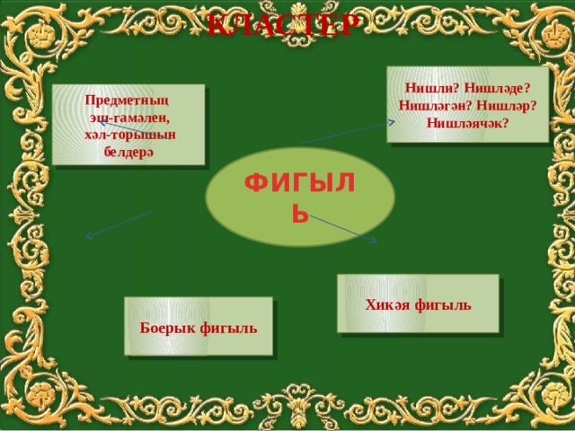 КЛАСТЕР Нишли? Нишләде? Нишләгән? Нишләр? Нишләячәк? Предметның  эш-гамәлен,  хәл-торышын белдерә ФИГЫЛЬ Хикәя фигыль Боерык фигыль 