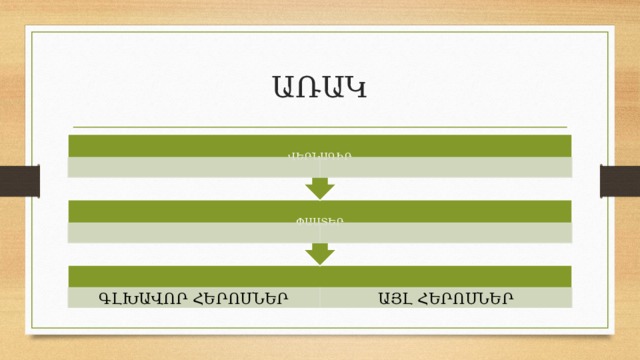 ՓԱՍՏԵՐ ՎԵՐՆԱԳԻՐ ԱՌԱԿ ԳԼԽԱՎՈՐ ՀԵՐՈՍՆԵՐ ԱՅԼ ՀԵՐՈՍՆԵՐ 