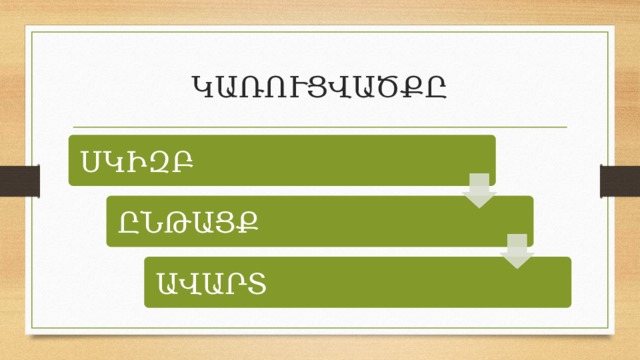 ԿԱՌՈՒՑՎԱԾՔԸ ՍԿԻԶԲ ԸՆԹԱՑՔ ԱՎԱՐՏ 