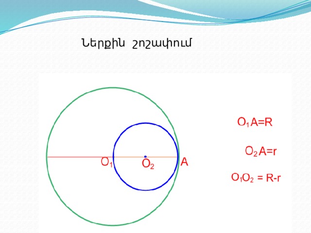  Ներքին շոշափում 